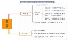 如何安全有效地买卖加密