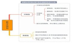 如何破解比特币老钱包：