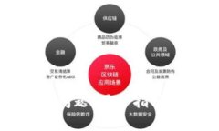 狗狗币钱包更新问题：用