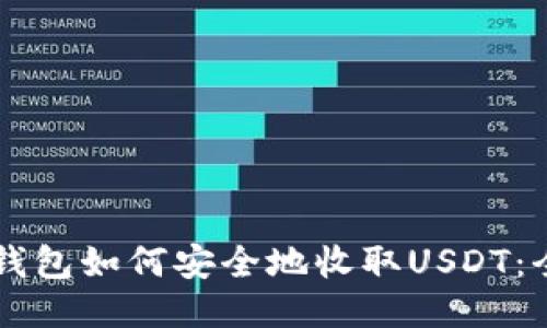 以太坊钱包如何安全地收取USDT：全面指南