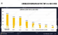 如何安全高效地将代币转