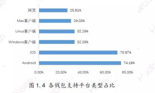 如何使用小狐钱包轻松转移以太币：完整指南
