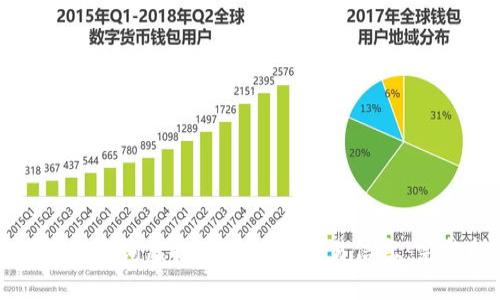 如何快速查询虚拟币价格和交易信息：完整指南