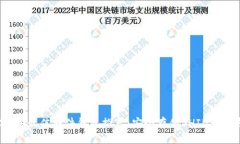 2023年最佳硬件钱包推荐：