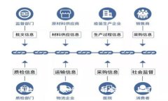 泰达币数字钱包安全吗？