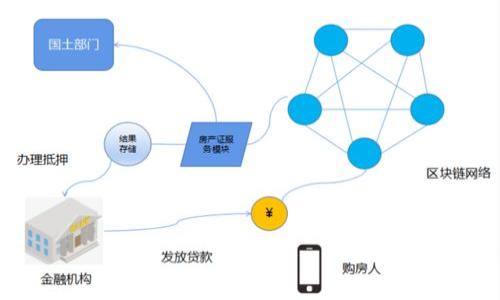 biao ti/biao ti 
小狐钱包提币Core地址全解析：安全快速提现指南

 
小狐钱包, 提币, Core地址, 数字资产

大纲：

1. 引言
   - 小狐钱包简介
   - 提币功能的意义

2. Core地址的概念解读
   - Core地址的定义
   - Core地址与传统钱包地址的区别

3. 如何获取小狐钱包的Core地址
   - 登录小狐钱包的步骤
   - 查找Core地址的具体方法

4. 提币流程详解
   - 提币前的准备工作
   - 提币操作步骤
   - 提币后的注意事项

5. 提币过程中常见问题解析
   - 提币失败的原因
   - 提币时间的影响因素
   - 手续费的计算方式

6. 如何确保提币的安全性
   - 使用二次验证保护账户
   - 定期更换密码的建议
   - 加密措施的重要性

7. 小狐钱包的其他功能介绍
   - 钱包内资产管理
   - 交易记录查询
   - 理财工具的使用

8. 结论
   - 重申提币的重要性
   - 鼓励用户做好资产管理

内容主体：

### 1. 引言

在数字货币日益普及的今天，区块链技术的发展使得我们能以更便捷的方式进行资产管理和交易。小狐钱包作为一款备受欢迎的数字资产钱包，其安全性和用户体验使其在市场中获得了良好的口碑。在小狐钱包中，提币是用户实现资产自由流动的重要功能之一。那么，什么是Core地址，又该如何使用小狐钱包的提币功能呢？本文将为您详细解析。

### 2. Core地址的概念解读

#### 2.1 Core地址的定义

Core地址，简单而言，是一种在区块链系统中用于接收和发送数字资产的地址。这一地址通常与用户的钱包相对应，用户在进行提币或转账时，需要提供这一地址。Core地址的特点在于其唯一性和非对称性，确保每个用户的数字资产能安全地存放于自己的钱包中。

#### 2.2 Core地址与传统钱包地址的区别

与传统金融系统中的银行账户类似，Core地址是数字货币交易中的“账号”，然而其更具匿名性和去中心化特点。每个Core地址都是由一串随机的字母数字组合构成，对于每一笔交易，交易双方无需提供个人信息，从而保障了用户的隐私安全。

### 3. 如何获取小狐钱包的Core地址

#### 3.1 登录小狐钱包的步骤

首先，用户需要下载并安装小狐钱包的移动端或桌面版应用程序。成功安装后，用户可以通过注册或登录已有账户的方式进入钱包界面。登录成功后，即可进行下一步的操作。

#### 3.2 查找Core地址的具体方法

在钱包主界面中，通常会有“提币”或“收款”选项，用户只需点击这一选项，即可查看自己的Core地址。小狐钱包会自动生成一个Core地址，同时用户也可以根据需求生成新的。需要注意的是，用户在进行提币的时候，必须确保输入的Core地址是正确的，以免造成资产损失。

### 4. 提币流程详解

#### 4.1 提币前的准备工作

在用户进行提币操作前，需要确保自己的小狐钱包中已有足够的数字资产。同时，用户须了解提币所需的手续费，并确保账户中有足够的余额以支付此费用。此外，用户还需了解目标转出平台的充值地址格式，以确保兼容性。

#### 4.2 提币操作步骤

提币步骤如下：在钱包界面选择“提币”选项，输入Core地址和提币数量，并核对相关信息。注意，确保所有信息无误后，点击“确认提币”按钮，系统将要求输入二次验证信息，确保账户安全。最后，等待系统处理，用户可在交易记录中查看提币状态。

#### 4.3 提币后的注意事项

一旦提币操作完成，用户应保持耐心，耐心等候区块链确认。通常情况下，提币时间会根据网络的繁忙程度而有所不同。此外，提币后用户可通过小狐钱包的交易记录功能，实时查看资金流向和状态，以确保资产安全。

### 5. 提币过程中常见问题解析

#### 5.1 提币失败的原因

提币失败常常与网络阻塞、Core地址错误、余额不足等因素有关。若用户输入的Core地址错误，资金将无法安全转移，甚至可能永久丢失。因此，务必仔细核对输入信息。在提币时，如果网络繁忙，用户也可能遇到交易延时的情况，建议在交易高峰期避开提币操作。

#### 5.2 提币时间的影响因素

提币所需时间通常受到多个因素的影响，包括区块链网络的拥堵程度、自身钱包的交易处理速度及所选的手续费。在高峰时段，网络拥堵会导致区块确认时间延长，因此用户选择适当的时机提币，可以有效减少等待时间。

#### 5.3 手续费的计算方式

提币手续费是区块链网络运行的核心，用户在选择提币时需事先了解所需的手续费规则。每笔交易的手续费由区块链网络自动计算，通常与所提币种种类、提币数量及网络拥堵程度相关。用户可以选择较高的手续费以加快交易确认速度。

### 6. 如何确保提币的安全性

#### 6.1 使用二次验证保护账户

在进行提币操作时，启用二次验证是一项非常有效的安全措施。用户可通过短信、邮件或专用验证应用生成的验证码，增加额外的保护层。只有在验证通过后，才能完成提币操作，极大提升账户安全性。

#### 6.2 定期更换密码的建议

用户应定期更换账户密码，设置强密度的密码，以防止未经授权的访问。此外，避免使用简单和容易猜测的密码，是保护数字资产安全的基础措施之一。

#### 6.3 加密措施的重要性

选择支持加密存储的数字资产钱包至关重要。小狐钱包提供了多重加密算法，以保护用户资产不被盗取。用户在选择钱包时，需确认其安全性和可信度，以确保个人资产的安全。

### 7. 小狐钱包的其他功能介绍

#### 7.1 钱包内资产管理

除了提币功能，小狐钱包还为用户提供便捷的资产管理工具。用户可以随时查看持有的各种数字资产，轻松进行资产分类和管理。此外，钱包内置的资产统计功能，使用户能在短时间内了解资产变化情况。

#### 7.2 交易记录查询

用户可在小狐钱包内查看详细的交易记录，包括历史交易、提币历史、收款记录等。这一功能让用户能随时掌握资产流动情况，以做出更好的投资决策。

#### 7.3 理财工具的使用

小狐钱包内置多种理财工具，帮助用户实现资产增值。例如，用户可以选择高收益的理财产品，进行资金的灵活配置。通过小狐钱包，用户不仅能安全存储资产，还能获取额外收益。

### 8. 结论

小狐钱包的提币功能让用户能够以安全、便捷的方式进行资产管理。在使用过程中，用户需认真了解Core地址的相关概念，掌握提币的具体操作及注意事项。在这个飞速发展的数字资产时代，妥善管理个人资产显得尤为重要。希望本文能帮助用户更好地理解小狐钱包的提币功能，增强资产管理能力。

### 相关问题

#### 1. 小狐钱包的安全性如何？ 
（700字）

#### 2. 提币失败后有哪些补救措施？ 
（700字）

#### 3. Core地址能否更改？有哪些影响？ 
（700字）

#### 4. 如何避免提币时的资金损失？ 
（700字）

#### 5. 小狐钱包的用户体验如何？ 
（700字）

#### 6. 提币手续费是否固定？会不会变化？ 
（700字）

#### 7. 小狐钱包的未来发展方向是什么？ 
（700字） 

以上是围绕“小狐钱包提币Core地址”的内容大纲及相关问题。希望能为用户提供有价值的信息与参考。