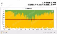 如何安全地出售token钱包内