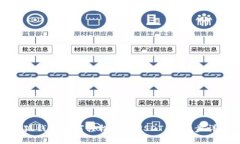 小狐钱包如何轻松添加U