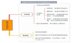 如何批量注册MetaMask钱包：