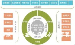 狗狗币电脑版钱包：安全