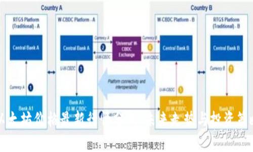 以太坊价格最新行情分析：未来走势与投资策略