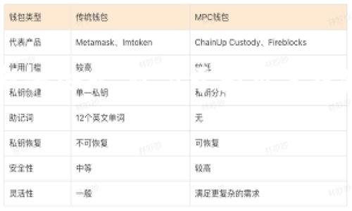 波币钱包（Wave Wallet）是由波币公司（Wave）开发和提供的一款数字货币钱包。波币公司成立于区块链技术和金融服务基础上的新兴企业，致力于为用户提供安全、便捷的数字资产管理解决方案。波币钱包支持多种主流 cryptocurrencies 的存储和管理，具有较强的用户友好性和安全性。

如果你对波币钱包或其背后的公司有更深入的问题，欢迎继续提问！