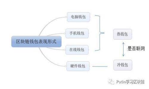 比特派官网：安全便捷的数字货币钱包平台