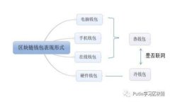 如何冻结比特币钱包：完