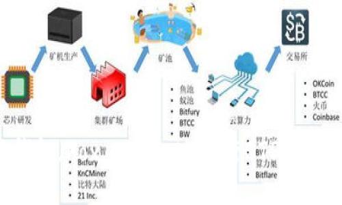 如何使用小狐钱包（Fox Wallet）进行BTS测试转币：全面指南