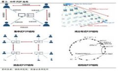 如何选择和使用比特币钱