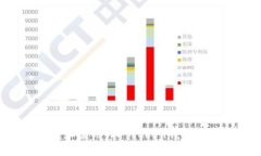 如何下载和使用WO Token钱包