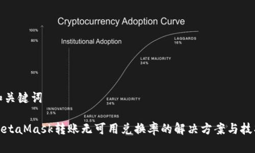 和关键词

MetaMask转账无可用兑换率的解决方案与技巧