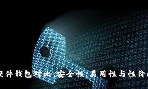 比特币硬件钱包对比：安全性、易用性与性价比全解析