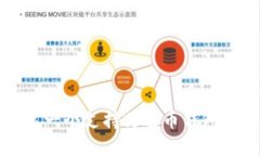 如何选择第一个支持艾达
