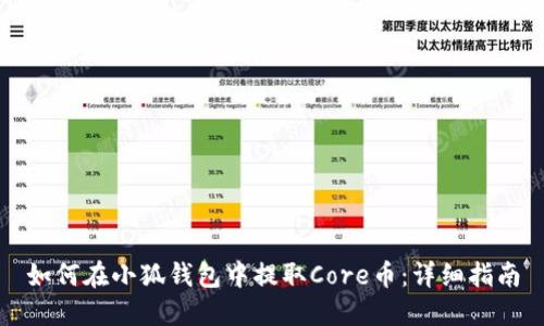 如何在小狐钱包中提取Core币：详细指南