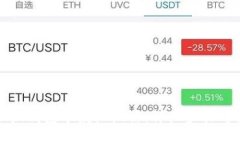 思考的和关键词如何在小