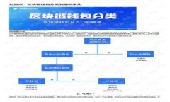 USDT数字钱包下载指南：轻