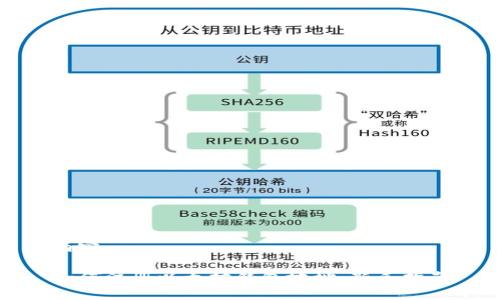 内容

如何注册以太坊钱包地址：新手指南