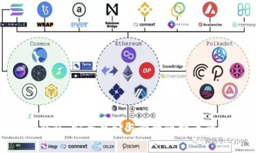 imToken钱包：安全存储与管理比特币的最佳选择