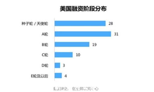 
狗狗币私钥解析：为什么导入后私钥不同？
