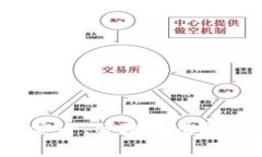 币姐比特币钱包：安全、
