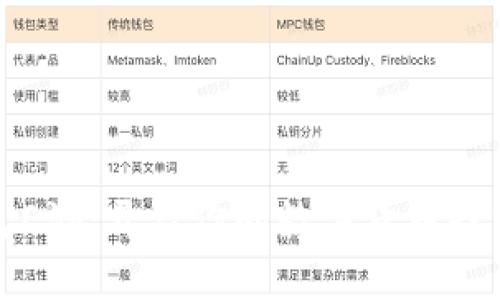 小狐钱包E池：开启你的数字货币投资新篇章