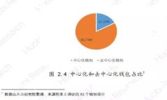 比特币钱包地址解密全解