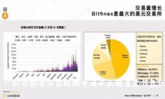 : 如何安全且高效地申请以