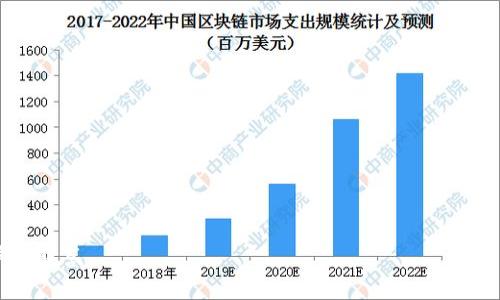    如何安全备份您的狗狗币钱包  / 
 guanjianci  狗狗币, 钱包备份, 数字货币, 加密货币  /guanjianci 

### 内容主体大纲

1. **引言**
   - 狗狗币的兴起
   - 钱包备份的重要性

2. **狗狗币钱包类型**
   - 热钱包 vs 冷钱包
   - 不同钱包的特点与适用场景

3. **备份狗狗币钱包的步骤**
   - 选择适合的备份方式
   - 备份私钥
   - 导出钱包地址
   - 定期更新备份

4. **安全备份的方法**
   - 使用加密工具
   - 储存媒介的选择
   - 防止物理损坏

5. **常见备份错误及解决方案**
   - 忘记备份
   - 备份未加密
   - 存储介质丢失

6. **如何恢复狗狗币钱包**
   - 使用备份恢复钱包步骤
   - 验证钱包是否成功恢复

7. **总结与建议**
   - 定期检查备份
   - 备份的最佳实践
   - 对未来数字货币的展望

### 详细内容

#### 1. 引言

随着数字货币的普及，狗狗币作为一种深受欢迎的加密货币，越来越多的用户开始关注如何安全地使用和存储自己的狗狗币。然而，许多新手在使用狗狗币钱包时，往往忽视了备份的重要性。本文将探讨如何安全备份您的狗狗币钱包，并讨论钱包的各类类型及其适用场景。

#### 2. 狗狗币钱包类型

热钱包 vs 冷钱包

首先，我们需要了解什么是热钱包和冷钱包。热钱包是指连接互联网的钱包，方便用户快速发送和接收狗狗币，适合日常交易。常见的热钱包有手机应用程序和在线钱包。然而，热钱包的安全性相对较低，因为它们暴露在互联网中，容易受到黑客攻击。

冷钱包的利与弊

冷钱包则是不连接互联网的存储方式，多用于长期保存数字资产。冷钱包的安全性高，不易受到黑客攻击，适合持有大量狗狗币的用户。冷钱包的有名代表有硬件钱包（如Ledger和Trezor）和纸钱包。

#### 3. 备份狗狗币钱包的步骤

选择适合的备份方式

备份狗狗币钱包的第一步是选择适合的备份方式。用户可以选择手动备份私钥，或者使用钱包自带的备份功能。务必确保备份信息的安全性，试用加密工具保护备份数据。

备份私钥

备份私钥是保护您的狗狗币的重要步骤。用户可以在钱包设置中找到“私钥导出”选项，纯文本形式保存私钥后，最好将其加密，并保存在安全的地方。同时，定期检查私钥是否处于安全状态。

导出钱包地址

除了备份私钥，用户还应导出钱包地址。导出钱包地址后，保留一份与私钥相对应的文档，以确保在恢复钱包时能够匹配。

定期更新备份

最后，不要忘记定期更新您的备份。随着狗狗币的增长及其交易的增多，及时更新备份可以防范意外丢失的风险。

#### 4. 安全备份的方法

使用加密工具

为确保数据的安全性，用户可以借助加密工具给备份文件加密。常用的加密工具有VeraCrypt、BitLocker等。对备份文件进行加密，可以防止他人未授权访问您的资产。

储存媒介的选择

在选择备份介质时，可以选择U盘、外部硬盘或者安全云存储等方式。务必时常检查存储介质的状态，确保它们完好无损，以免发生意外。

防止物理损坏

意外损坏是导致数据丢失的常见原因之一。用户可以在物理设备上加上防护措施，比如使用防水、防震的保护壳，以减少意外情况下的物理损坏。

#### 5. 常见备份错误及解决方案

忘记备份

很多用户在使用狗狗币钱包时常常忘记备份，因此，在首次创建钱包时，就应设定提醒或养成备份习惯。

备份未加密

用户中也常见到只备份私钥或钱包地址，却没有对其加密，建议始终对敏感数据进行加密，并采取多重存储的方式。

存储介质丢失

备份文件若存储在易丢失的媒介上，可能造成不可挽回的损失。因此，选择可靠且便于管理的存储介质是重要的预防措施。

#### 6. 如何恢复狗狗币钱包

使用备份恢复钱包步骤

在需要恢复狗狗币钱包时，用户只需打开钱包软件，选择“导入私钥”或“恢复钱包”的选项，输入事先保存的私钥即可完成恢复。

验证钱包是否成功恢复

用户可以通过查看余额或历史交易记录来验证是否成功恢复钱包。如果发现余额不对，应仔细检查导入的私钥或联系钱包支持团队进行咨询。

#### 7. 总结与建议

定期检查备份

定期检查和更新备份对于保障狗狗币的安全至关重要。用户可每隔几个月进行一次备份检查，确保所有数据的完整与安全。

备份的最佳实践

遵循备份的最佳实践，即选择可靠的存储方式，对敏感数据进行加密，并定期更新备份，以确保您在需要时能够迅速恢复资金。

对未来数字货币的展望

随着加密货币技术的发展，备份与保护狗狗币钱包的方法将不断完善。用户应保持对行业动态的关注，及时更新自己的知识以保护自己的资产。

### 相关问题

1. 狗狗币钱包的类型有什么区别？
2. 如何选择适合自己的存储介质？
3. 误删钱包备份该怎么办？
4. 如何确保数字资产的安全性？
5. 涉及备份的法律及合规性问题是什么？
6. 对狗狗币的未来发展有什么看法？
7. 如何避免投资狗狗币的风险？

每个问题都有丰富的内容和解答，确保全面覆盖用户需求和安全意识。如有需要，我可以进一步展开某个问题的详细解答。