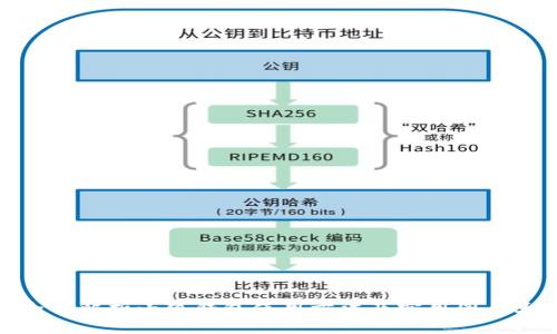 : 全面解析小狐钱包使用方法及实用图片大全