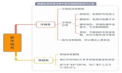 狗狗币钱包怎么还原？全