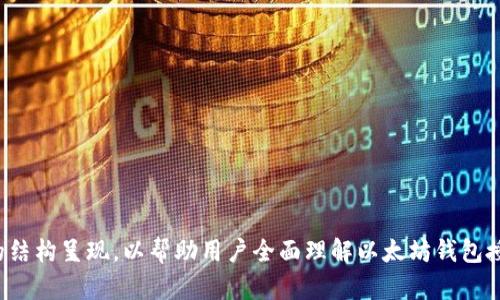 如何安全关闭以太坊钱包的授权设置，保护你的数字资产安全

以太坊钱包授权, 关闭钱包授权, 数字资产保护, 钱包安全设置/guanjianci

### 内容主体大纲
1. 什么是以太坊钱包授权？
   - 定义和重要性
   - 授权的操作方式

2. 为何需要关闭钱包授权？
   - 防止资产被盗用
   - 保障个人隐私

3. 如何查看当前的授权设置？
   - 常用工具和网站介绍
   - 检查授权的方法

4. 关闭以太坊钱包授权的步骤
   - 使用去中心化应用（dApps）关闭授权
   - 通过智能合约解除授权

5. 关闭授权后的注意事项
   - 重新授权的情况
   - 保护其他相关资产

6. 常见问题与解答
   - 如何判断是否需要关闭授权？
   - 关闭授权后能否再进行交易？

7. 总结与建议
   - 安全使用以太坊钱包的整体策略
   - 定期检查权限设置的重要性

---

## 什么是以太坊钱包授权？

定义和重要性
以太坊钱包授权通常指的是用户赋予某个应用、合约或平台对其钱包进行特定操作的权限。这可能包括转账、查看余额、管理资产等操作。这种授权机制是建立在智能合约之上的，它涉及到用户与去中心化应用（dApps）之间的信任关系。由于以太坊的去中心化特性，用户在授权之前应该充分了解所涉及的风险。

授权的操作方式
用户在使用某些dApps时，常常需要通过钱包授权来使这些应用能够访问钱包中的代币或资产。例如，当用户在去中心化交易所（DEX）上交易时，必须先授权交易所合约就可以转移用户的资产。这个过程通常通过钱包界面中的提示完成，用户只需确认授权即可。

## 为何需要关闭钱包授权？

防止资产被盗用
许多用户可能在不知情的情况下授权了某些dApps访问其钱包，但这些dApps可能存在安全风险或不良行为。如果用户没有定期检查这些授权，也没有意识到哪些应用仍然拥有这些权限，那他们的数字资产就可能面临很大的风险。因此，定期关闭不需要的授权可以有效地保护用户的资产安全。

保障个人隐私
除了防止资产被盗用，关闭不必要的授权还有助于保护用户的个人隐私。许多dApps可能会收集用户的数据并进行分析，如果授权持续存在，用户的行为数据仍然会被这些应用监控。因此，定期检查与关闭授权也是保护个人隐私的有效措施。

## 如何查看当前的授权设置？

常用工具和网站介绍
为了查看当前的授权设置，用户可以使用一些专门的工具和网站，例如Etherscan、Revoke.cash等。这些工具允许用户输入自己的以太坊地址，并查看该地址当前所授予哪些合约或应用的权限。

检查授权的方法
在Etherscan中，用户可以查看“Token Approvals”部分，查看所有已授权的合约及其相关的 token 数量。此外，使用Revoke.cash，用户可以快速选择要撤销的授权。只需连接钱包，就可以直接操作。

## 关闭以太坊钱包授权的步骤

使用去中心化应用（dApps）关闭授权
用户在使用dApps关闭授权时，通常需要在相应的页面中找到“撤销授权”或者“停止授权”等选项。一般来说，用户只需按照提示完成操作，一般通过确认交易即可完成授权的撤回。

通过智能合约解除授权
如果用户对此过程比较熟悉，还可以通过与相关智能合约的交互直接撤回授权。这种方式比较复杂，适合有一定技术背景的用户，但提供了更加灵活和高级的操作选项。同样需要注意的是，操作完成后用户可能需要小额的以太币作为交易费用。

## 关闭授权后的注意事项

重新授权的情况
关闭授权后，用户在需要再次使用某个服务时，必定要重新进行授权。在重新授权之前，用户应当仔细检查该服务的信誉及其必要性，避免再次不当授权导致资产损失。

保护其他相关资产
除了关闭特定dApp的授权，用户还应注意其他可能资产的授权情况。一些用户在使用多个合约或dApp时，可能会忽略某些资产的授权。因此，建议用户定期对所有钱包内的资产进行全面审查。

## 常见问题与解答

如何判断是否需要关闭授权？
不断变化的市场环境和应用类型使得对授权的管理变得更加重要。如果用户发现某个dApp不再使用，或者对其安全性感到担忧，就应该立即关闭该授权。此外，某些知名度较低的应用，用户也应该保持警惕，及时评估其必要性和风险。

关闭授权后能否再进行交易？
关闭授权后，用户当然可以继续进行交易，但用户必须重新进行授权操作，以允许相关的合约或dApp访问其钱包。因此，在每次行使交易之前，用户须谨慎评估相关操作是否必要，确保自己的数字资产安全。

## 总结与建议

安全使用以太坊钱包的整体策略
为了确保在数字货币市场中的安全，用户应该采取多重措施进行资产保护，包括定期检查和关闭不必要的授权、密切关注所使用dApp的安全性以及保持警惕。此外，用户还应定期教育自己，了解市场上的新发展和潜在风险。

定期检查权限设置的重要性
资产的安全关乎每个用户的切身利益，定期检查钱包的权限设置是直接保障资产安全的有效策略。通过定期进行这些检查，用户能保持对其资产的控制权，确保在最小的风险下享受去中心化金融的便利。

---

### 相关问题探讨

1. 以太坊授权管理的最佳实践是什么？
2. 在关闭授权时如何避免错误操作？
3. 对于初学者，如何选择可信赖的dApp？
4. 关闭授权的情况下，是否仍有资产被盗风险？
5. 高级用户如何利用智能合约进行权限管理？
6. 是否可以通过技术手段监控钱包授权？
7. 如何应对被恶意合约授权后出现的情况？

以上内容为大纲和思考问题的初步构想，后续将逐一详细讨论每一个问题，确保信息的准确性与实用性。每个问题将通过直观易懂的结构呈现，以帮助用户全面理解以太坊钱包授权的相关知识。