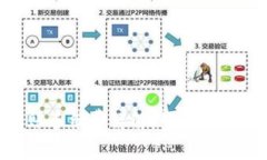 USDT钱包转账手续费详解：