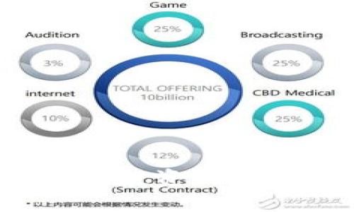 2023年值得投资的加密货币推荐