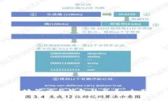 以太坊算力与钱包的关系