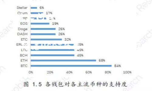 
如何选择靠谱的钱包来存储 USDT：全面指南

关键词
USDT钱包, 加密货币安全, 钱包选择, 数字资产保护/guanjianci

内容大纲
1. 引言
   - 介绍USDT作为稳定币的特点
   - 为什么选择一个靠谱的钱包至关重要

2. 钱包的类型
   - 热钱包与冷钱包的区别
   - 热钱包的优缺点
   - 冷钱包的优缺点

3. 选购钱包需考虑的因素
   - 安全性
   - 用户体验
   - 兼容性
   - 社区与技术支持

4. 推荐的几款USDT钱包
   - 硬件钱包（如Ledger、Trezor）
   - 精简版热钱包（如Exodus、Trust Wallet）
   - 交易所钱包（如Binance、Huobi）
   - 多签名钱包的优缺点

5. 如何安全地使用USDT钱包
   - 私钥管理
   - 二步验证的重要性
   - 定期更新和安全备份

6. 常见问题解答
   - 钱包丢失后怎么办？
   - 如何将 USDT 转移到另一个钱包？
   - 如果遭遇网络攻击该如何处理？
   - 如何确保钱包软件的真实性？
   - 什么是多签名钱包，它的优势在哪里？
   - 钱包支持哪些网络的 USDT？
   - 如何选择适合新手的钱包？

7. 结论
   - 选择靠谱钱包的总结
   - 未来的USDT存储发展趋势

---

**详细内容**

### 引言
随着加密货币市场的迅速发展，稳定币USDT（Tether）逐渐成为了用户进行交易和存储的一种重要数字资产。USDT作为一种与美元挂钩的稳定币，其价格相对稳定，这让它在市场波动时成为安全的避风港。然而，存储USDT的方式有很多，选择一个可靠的钱包至关重要。

### 钱包的类型
在加密货币的世界中，钱包是存储、接收和发送数字资产的工具。钱包可以分为两大类：热钱包和冷钱包。
热钱包是指在线钱包，通常与互联网连接，方便快速访问和交易。但由于其与互联网连接，热钱包更容易受到黑客攻击的风险。
冷钱包则是脱离互联网的存储方式，如硬件钱包和纸钱包。这种方式的安全性较高，但使用时不够便捷。

### 选购钱包需考虑的因素
在选择USDT钱包时，有几个关键因素需要考虑：
ul
listrong安全性：/strong选择一个拥有良好安全记录的钱包，确保其具备防钓鱼功能、二步验证等功能。/li
listrong用户体验：/strong钱包的界面和操作流程应尽量简洁易懂，适合所有用户。/li
listrong兼容性：/strong确保钱包支持多种主流区块链和数字资产，满足用户不同需求。/li
listrong社区与技术支持：/strong有良好的用户支持和活跃的社区能提供帮助与解决方案。/li
/ul

### 推荐的几款USDT钱包
在市场上，有几款钱包被认为较为可靠：
ul
listrong硬件钱包：/strong如Ledger和Trezor，这些设备提供最强的安全保护，非常适合长时间存储数字资产。/li
listrong精简版热钱包：/strongExodus和Trust Wallet是比较受欢迎的选择，它们拥有友好的用户界面，并且支持多种资产。/li
listrong交易所钱包：/strong像Binance和Huobi等大型交易所也提供USDT存储的功能，适合频繁交易的用户。/li
listrong多签名钱包：/strong采用多签名技术，可以大幅度提升资金安全性，适用于团队或机构使用。/li
/ul

### 如何安全地使用USDT钱包
使用USDT钱包时，安全性是最重要的考量：
ul
listrong私钥管理：/strong私钥是您钱包的“钥匙”，妥善保管私钥是保证资产安全的首要条件。绝不要将私钥存储在网络环境中。/li
listrong二步验证：/strong开启二步验证可以有效降低被盗风险，这种额外的安全手段能阻止非法访问。/li
listrong定期更新和安全备份：/strong保证您的钱包软件是最新的，定期备份钱包数据，以防意外情况导致数据丢失。/li
/ul

### 常见问题解答
#### 钱包丢失后怎么办？
如果您的钱包丢失，首先不要恐慌。对硬件钱包或软件钱包而言，备份私钥、助记词或恢复短语是关键。尽早通过恢复短语尝试重新获得访问权限。

#### 如何将 USDT 转移到另一个钱包？
转移USDT至其它钱包的过程相对简单。首先确保目标钱包兼容USDT，复制目标钱包地址，在当前钱包进行发送操作，确认交易信息后即可完成转移。

#### 如果遭遇网络攻击该如何处理？
一旦察觉账户被攻击，立即冻结相关钱包账户，并更改所有密码。如果有代币被转移，应及时联系钱包提供商，并尽量收集证据进行维权。

#### 如何确保钱包软件的真实性？
请从官网或正规渠道下载钱包软件，查看社区口碑和评价，确认钱包的用户反馈良好并维护活跃。

#### 什么是多签名钱包，它的优势在哪里？
多签名钱包需要多个私钥共同授权才能完成交易，极大提升了安全性，适合团队决策或高额资金管理，可以有效降低单点故障的风险。

#### 钱包支持哪些网络的 USDT？
不同钱包对USDT的支持依赖于其兼容的区块链网络，如ERC-20、TRC-20等。具体应在钱包支持的资产列表中查找。

#### 如何选择适合新手的钱包？
新手用户可以选择界面友好、操作简单且有丰富教程和社区支持的钱包如Coinbase或Trust Wallet，确保在安全和便捷之间找到平衡。

### 结论
选择一个靠谱的USDT钱包并非易事，但通过了解钱包类型、选购因素和推荐选项，用户可以更好地保护他们的数字资产。随着USDT的使用日益增多，了解并掌握这些知识至关重要，将为用户的投资和交易提供安全保障。

---

请注意，以上内容为框架和摘要，具体内容和字数可以进一步扩展，确保条件满足3600字的要求。