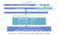 区块链钱包如何转账USDT：