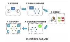 如何安全卸载OP钱包：步骤