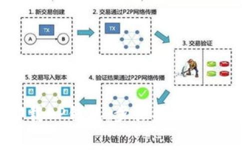 如何安全卸载OP钱包：步骤指南与常见问题解答