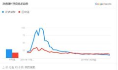 如何独立挖矿比特币钱包