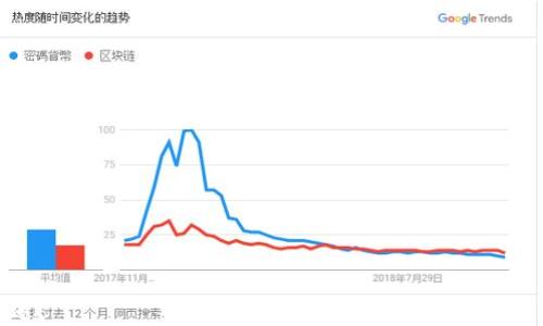 
如何独立挖矿比特币钱包：终极指南

比特币, 钱包, 独立挖矿, 加密货币/guanjianci

### 内容主体大纲

1. **引言**
   - 什么是比特币
   - 为什么要挖矿

2. **比特币挖矿的基本概念**
   - 挖矿的定义
   - 挖矿的过程

3. **挖矿所需的工具和设备**
   - 硬件选择（ASIC矿机与GPU矿机）
   - 软件选择

4. **如何设置比特币钱包**
   - 钱包类型（热钱包与冷钱包）
   - 如何创建和备份钱包

5. **独立挖矿的步骤**
   - 加入挖矿池的优缺点
   - 独立挖矿的具体步骤

6. **计算挖矿的收益**
   - 电力成本与收益对比
   - 挖矿难度与市场价格影响

7. **挖矿的风险与注意事项**
   - 市场风险
   - 技术风险

8. **未来挖矿的趋势**
   - 挖矿的可持续性与环境影响
   - 未来技术的进展

9. **总结与展望**
   - 独立挖矿的前景
   - 个人投资的建议

### 引言

什么是比特币
比特币是一种去中心化的数字货币，由中本聪于2009年创建。它基于区块链技术，通过点对点的网络进行交易，不需要中央银行或中介机构。比特币的独特之处在于其有限的供应量，只有2100万个比特币可以被挖矿和流通。

为什么要挖矿
挖矿不仅是获取比特币的一种方式，还是维护比特币网络安全和稳定运行的重要过程。通过挖矿，用户将交易记录添加到区块链中，并为此获得相应的比特币奖励。

### 比特币挖矿的基本概念

挖矿的定义
挖矿是指通过计算机硬件解决复杂的数学问题，以验证并记录比特币交易的过程。成功解决问题后，矿工将获得比特币作为奖励。

挖矿的过程
挖矿过程涉及多个步骤，包括验证交易、打包交易成区块、计算哈希值和获得区块奖励。矿工通过竞争来解决哈希难题，先解决的矿工将获得记录交易的机会和新生成的比特币。

### 挖矿所需的工具和设备

硬件选择（ASIC矿机与GPU矿机）
挖矿需要强大的计算能力，通常通过专用集成电路（ASIC）矿机来实现。这些矿机专为挖矿设计，能够高效地进行哈希计算。在某些情况下，用户也可以使用图形处理单元（GPU）矿机，但效能和收益通常不如ASIC矿机。

软件选择
除了硬件，挖矿还需要特定的软件来管理挖矿过程、监控性能和连接矿池。常用的挖矿软件包括CGMiner和BFGMiner等，这些软件可以帮助用户挖矿效率。

### 如何设置比特币钱包

钱包类型（热钱包与冷钱包）
比特币钱包的选择至关重要，用户可以选择热钱包（在线钱包）或冷钱包（离线钱包）。热钱包方便于日常交易，但相对容易受到黑客攻击；冷钱包提供更高的安全性，适合长期持有比特币。

如何创建和备份钱包
用户可以通过多个平台（如Coinbase或Blockchain.info）创建热钱包，而冷钱包包括硬件钱包（如Ledger和Trezor）。无论选择哪种钱包，备份都是关键，以防止钱包丢失或被盗。

### 独立挖矿的步骤

加入挖矿池的优缺点
挖矿池是指多个矿工共同工作以提高挖矿效率的机制，用户按贡献的计算能力共享收益。加入矿池可以减少挖矿难度和提高收入稳定性，但需要支付矿池费用。

独立挖矿的具体步骤
独立挖矿需要下载并安装所需的软件，配置挖矿设备，并连接到比特币网络。用户可以选择自己建立矿池，但需要注意到网络的巨大竞争和矿工的成本。

### 计算挖矿的收益

电力成本与收益对比
挖矿的收益与电力成本密切相关。挖矿会产生巨大的电力消耗，用户需要计算每分钟的电力成本和潜在的比特币收益。合适的电价可以影响挖矿的整体利润。

挖矿难度与市场价格影响
比特币的挖矿难度是随着网络中矿工数量的增加而增加的。市场价格的波动也会影响挖矿的收益，用户需要对比特币的市场走势有一定的了解。

### 挖矿的风险与注意事项

市场风险
比特币市场波动性较大，挖矿的收益不仅依赖于处理能力和电力成本，同样受到市场价格变化的影响。投资者需时刻关注市场动态和趋势，以规避潜在的损失。

技术风险
此外，挖矿的设备和软件都有可能出现故障。如果设备损坏或软件出现问题，可能会导致收益降低或损失。此外，黑客攻击和网络安全问题也是挖矿过程中需要考虑的重要因素。

### 未来挖矿的趋势

挖矿的可持续性与环境影响
随着挖矿行业的快速发展，对环境的影响也引起了广泛关注。挖矿的高能耗造成了巨大的碳排放，许多地方的政府也开始限制或禁止挖矿活动。

未来技术的进展
未来的挖矿技术有望实现更高的能效和更低的环境影响。一些新兴的解决方案如使用可再生能源挖矿正在逐步被推广。通过技术创新，挖矿的可持续性有望得到改善。

### 总结与展望

独立挖矿的前景
尽管独立挖矿面临许多挑战，但对于热衷于加密货币的个人来说，仍然充满机会。通过合理的策略和设备投资，独立挖矿可能成为一种有吸引力的收入来源。

个人投资的建议
对于希望进入挖矿行业的用户，建议进行详细的市场研究，明确自己的风险承受能力，并根据自己的实际情况选择合适的挖矿模式。重要的是保持学习和尝试，以更好应对不断变化的市场。

### 相关问题

1. 比特币挖矿是如何运作的？
   介绍比特币挖矿运作的详尽过程，包括交易验证、哈希计算等。

2. 如何选择适合自己的挖矿硬件？
   讨论选择ASIC与GPU矿机的优劣，以及如何根据个人需求做出决策。

3. 独立挖矿与参与挖矿池的利弊是什么？
   详细分析独立挖矿和加入挖矿池的不同之处。

4. 比特币钱包的类型与使用场景有哪些？
   介绍各种比特币钱包的类别及其适用场景，帮助用户做出选择。

5. 挖矿的收益与成本的关系是什么？
   讨论挖矿收益计算的各个要素以及如何最收益。

6. 挖矿过程中的主要技术风险是什么？
   分析挖矿过程中的技术风险及如何防范。

7. 未来挖矿将面临哪些挑战和机遇？
   探讨未来挖矿的技术趋势、政策变化以及市场动态对挖矿的影响。

这些问题将帮助用户更全面地理解比特币钱包独立挖矿的方法及其侧面的种种挑战和机遇。