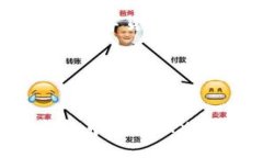 大纲1. 引言   - 什么是TR