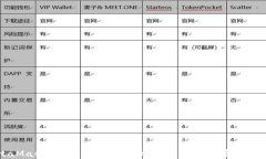 MetaMask钱包：引领去中心化