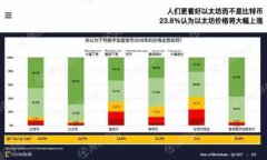 全面解读MetaMask V4 CRX：终